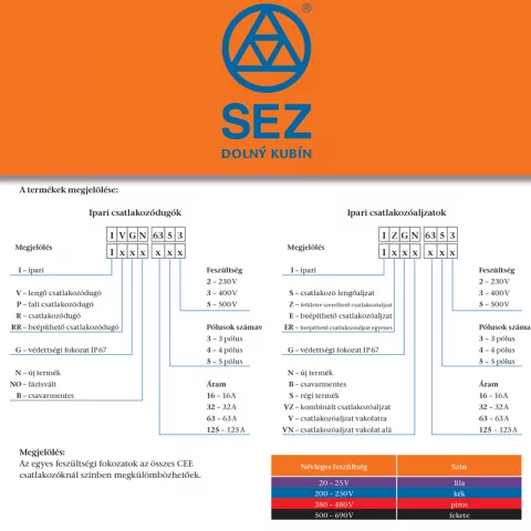 Lengő dugvilla 2P+F 16A 230V IP44 ipari csatlakozó SEZ IVN 1632
